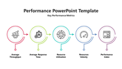 Use Performance PowerPoint And Google Slides Template