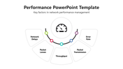 Customizable Performance PPT And Google Slides Template