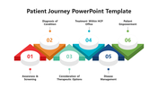 Six-step diagram with numbered circles on colorful 3D arrows, representing stages of the patient journey.