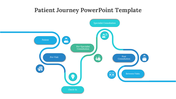 A winding path illustrating a patient's journey with labeled steps in blue and green circles and rounded rectangles.