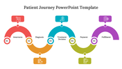 Colorful five step patient journey slide showing stages from awareness to fulfillment with icons for each.