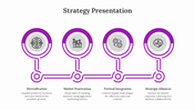 Awesome Strategy PowerPoint And Google Slides Template