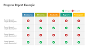 Progress report table displaying different categories with green checks for in progress and red crosses with caption areas.