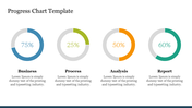 Progress chart slide showing four colorful circular charts labeled from business to report with varying percentages and text.