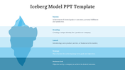 egg-46512-iceberg-model-ppt-template-02