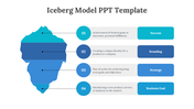 egg-46512-iceberg-model-ppt-template-05