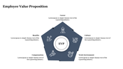 employee-value-proposition-07