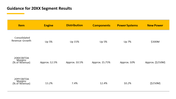 engine-manufacturing-company-investor-presentation-13