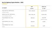 engine-manufacturing-company-investor-presentation-14