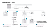 flow-chart-example-06