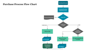 flow-chart-example-07