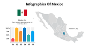 Infographics slide displaying a map of mexico city, a bar graph, and the Mexican flag.