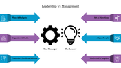 leadership-vs-management-03