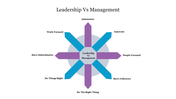 leadership-vs-management-05