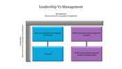 leadership-vs-management-09