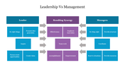 leadership-vs-management-10