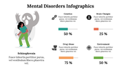 mental-disorders-infographics-25