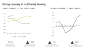 multi-family-residential-investor-pitch-presentation-05