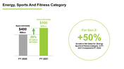 nutrition-company-investor-presentation-11