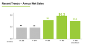 nutrition-company-investor-presentation-13