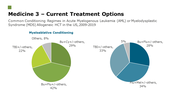 pharmaceutical-presentation-ppt-23