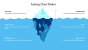 Iceberg chart slides showing visible and hidden aspects of a topic, with labels for surface-level issues and deeper factors.