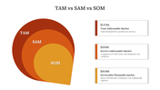 slide-egg-702161-tam-vs-sam-vs-som-02