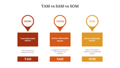 slide-egg-702161-tam-vs-sam-vs-som-03