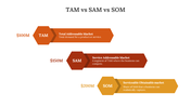 slide-egg-702161-tam-vs-sam-vs-som-04