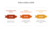 slide-egg-702161-tam-vs-sam-vs-som-05