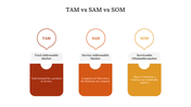 slide-egg-702161-tam-vs-sam-vs-som-07