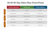 slide-egg-75147-30-60-90-day-sales-plan-powerpoint-02