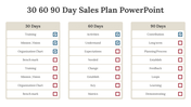 slide-egg-75147-30-60-90-day-sales-plan-powerpoint-04