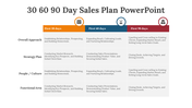 slide-egg-75147-30-60-90-day-sales-plan-powerpoint-05