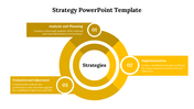 Three numbered yellow circles connected to a central ring with title, arranged in a circular flow chart layout.