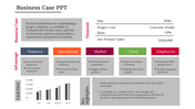 Business case template summarizing financials, advantages, cash flow, and key project highlights in a structured format.