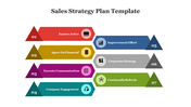 Colorful infographic with seven steps, each represented by a triangle and bar, indicating a sales strategy plan.