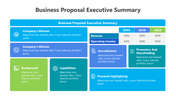 slideegg-200947-business-proposal-executive-summary-02