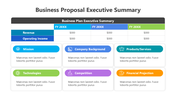 slideegg-200947-business-proposal-executive-summary-05