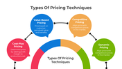 Types Of Pricing Techniques PowerPoint And Google Slides