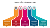 slideegg-300818-innovation-outsourcing-01