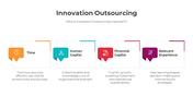 slideegg-300818-innovation-outsourcing-02