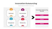 slideegg-300818-innovation-outsourcing-05