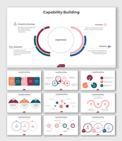 Easy To Customize Capability Building PPT And Google Slides