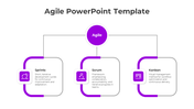 Try This Agile PowerPoint And Google Slides Template