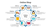 Circular online shopping workflow with colorful icons and text descriptions.