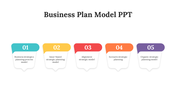 Editable Business Plan Model PPT and Google Slides Themes