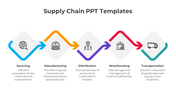 Infographic illustrating the five key steps in the supply chain with minimal icons and connecting arrows.