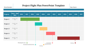 Gantt chart style project flight plan slide, detailing project timelines and color coded phases from 2026 to 2027.