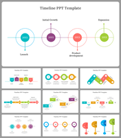 Editable Timeline PowerPoint And Google Slides Templates